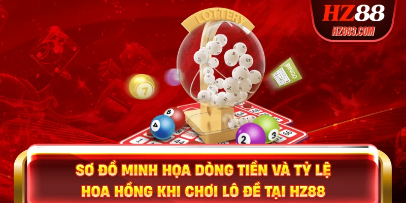 Sơ đồ minh họa dòng tiền và tỷ lệ hoa hồng khi chơi lô đề tại HZ88